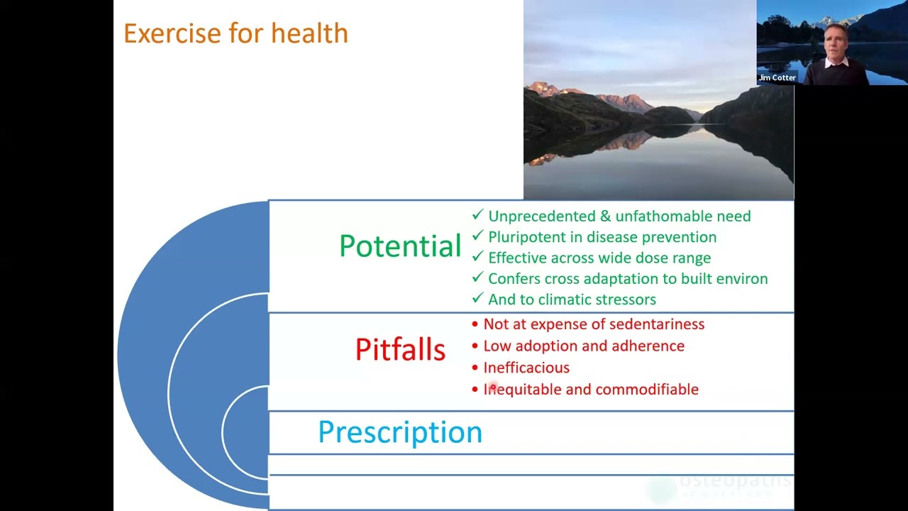 Exercise Prescription for Therapists